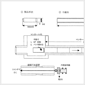 下水道・排水管工事経費削減法②